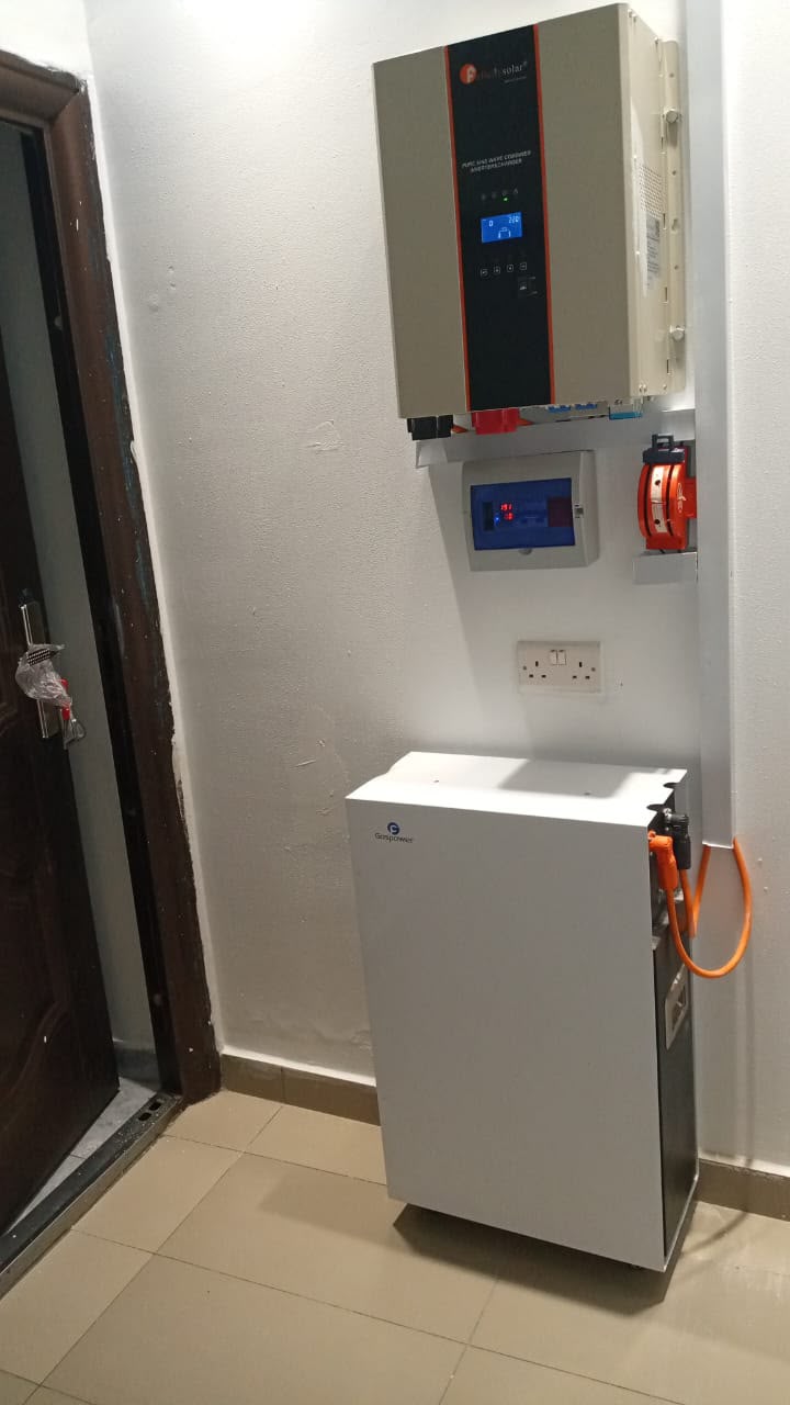 Installed solar power system serving a property